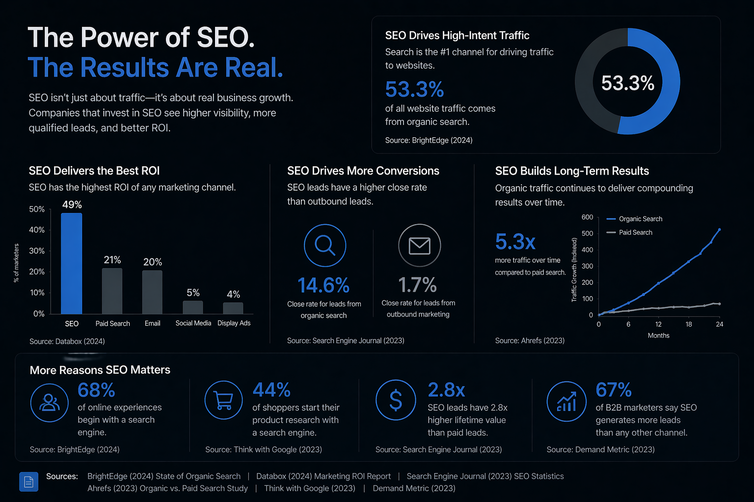 medical SEO
