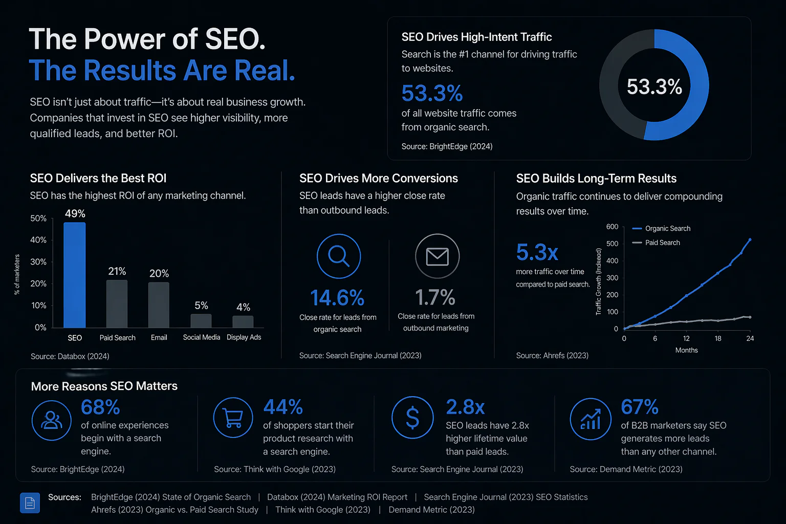 seo for healthcare